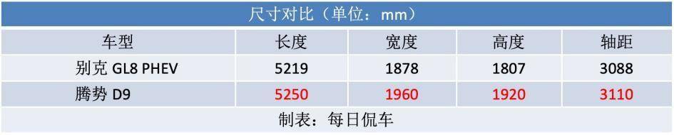 强势反击 别克GL8陆尊PHEV实拍导购九游会网站补齐油耗短板 提升配置 迎来(图8)